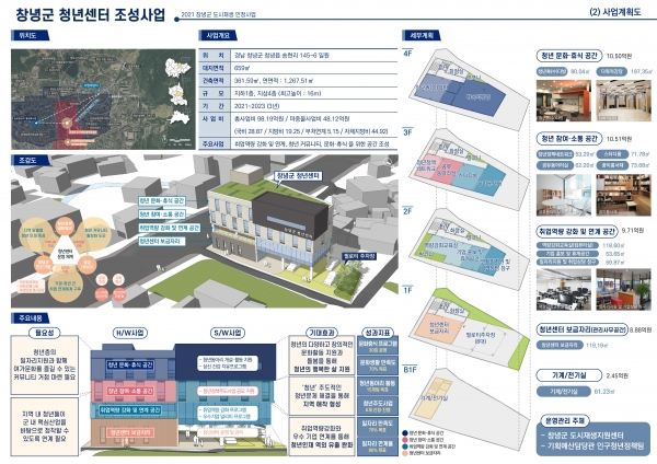 창녕군(군수 한정우)은 국토교통부 주관 ‘2021년 도시재생 인정사업 중앙공모’에 최종 선정됐다고 9일 밝혔다.
