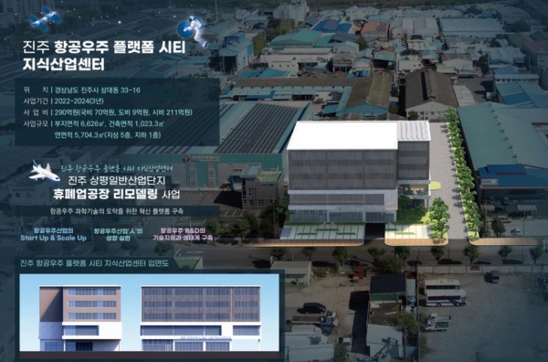 경상남도(도지사 박완수)는 산업통상자원부와 한국산업단지공단이 시행하는 ‘휴폐업공장 리모델링 공모사업’에 진주상평일반산업단지가 최종 선정되었다.