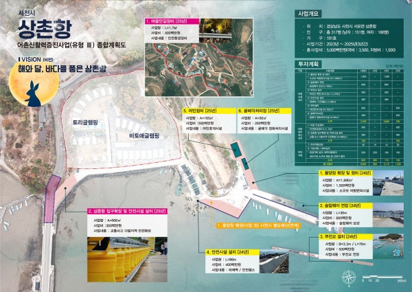 사천시 광포항, 안도항, 상촌항이 해양수산부의 2023년 어촌신활력증진사업에 선정돼 250억원의 사업비를 확보했다.