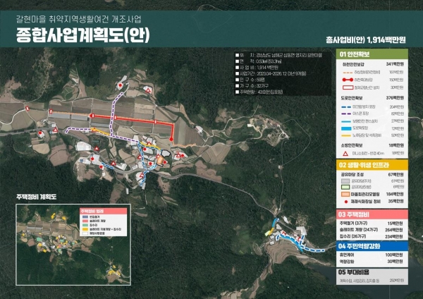 남해군은 국가균형발전위원회에서 주관하는 ‘2023년도 농어촌취약지역 생활여건 개조사업’ 공모에 ‘삼동면 갈현지구’가 최종 선정됐다고 밝혔다.