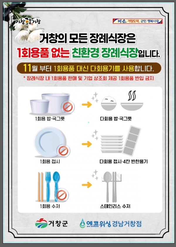 거창군은 오는 11월부터 관내 장례식장 3개소(거창장례식장, 거창적십자병원장례식장, 서경병원장례식장)에서 일회용품 대신 다회용기를 사용한다고 26일 밝혔다.