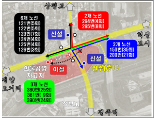 진주시 화물자동차 공영차고지 사거리 부근 시내버스정류장의 위치가 변경돼 교차로 혼잡이 다소 완화될 것으로 보인다.