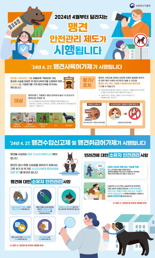 사천시는 동물보호법 개정으로 ‘맹견사육허가제’가 시행됨에 따라 오는 10월 26일까지 맹견 소유주를 대상으로 사육허가 신청을 받는다고 1일 밝혔다.