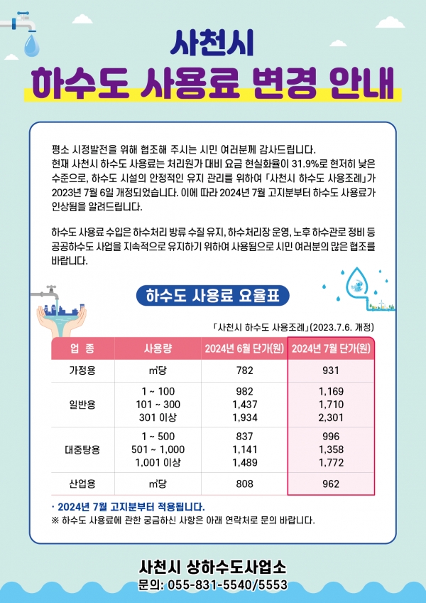 사천시는 오는 7월부터 하수도 사용료를 인상한다.