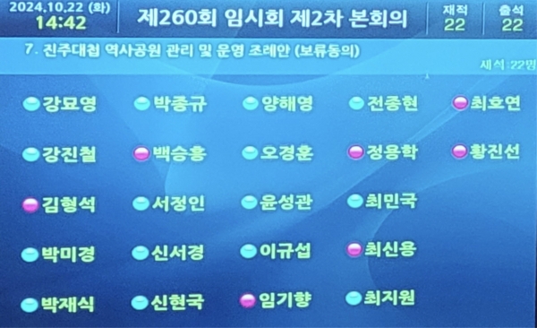 진주시는 시의회가 ‘진주대첩 역사공원 관리 및 운영 조례안’을 보류하자 강하게 반발했다.