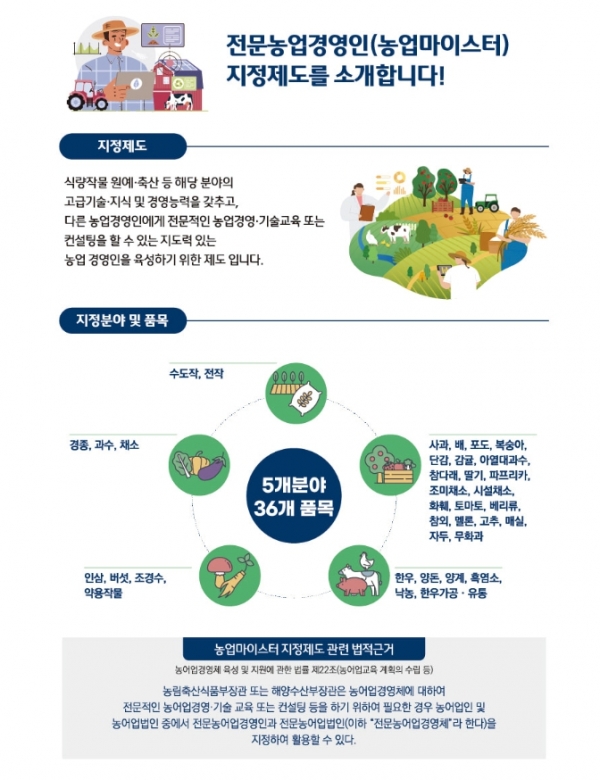 경상남도의 농업분야 최고장인 ‘농업마이스터’가 8명 늘어났다.
