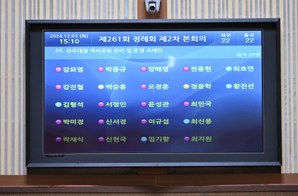 진주시의회는 3일 열린 제261회 정례회에서 ‘진주대첩 역사공원 관리 및 운영 조례안’이 결국 부결됐다고 밝혔다.
