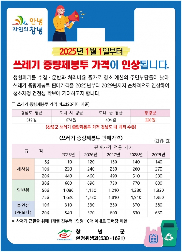 창녕군(군수 성낙인)은 2025년 1월 1일부터 쓰레기 종량제봉투 판매가격을 단계적으로 인상한다고 밝혔다.