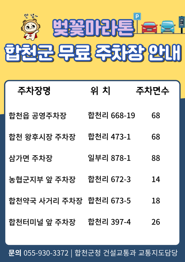 제24회 합천벚꽃마라톤대회가 3월 30일 합천벚꽃마라톤 코스 일원에서 열리는 가운데, 군은 올해 관외 방문객 증가에 대응해 참가자들이 불편 없이 행사를 즐길 수 있도록 행사 당일 공영주차장을 전면 무료로 개방해 주차 편의를 제공하기로 했다.