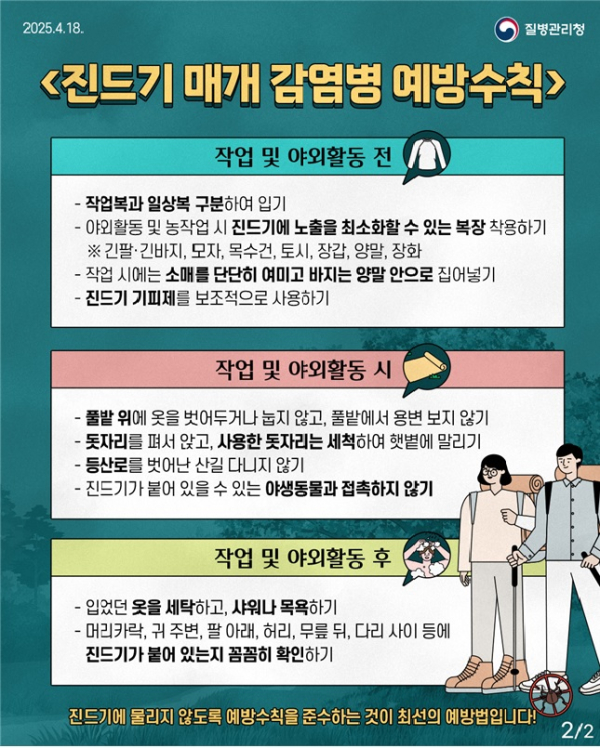 창녕군(군수 성낙인)은 올해 처음으로 전북 남원에 거주하는 80대 여성이 중증열성혈소판감소증후군(SFTS)에 감염됨에 따라, 등산·농사·나들이 등 야외활동이 늘어나는 봄철을 맞아 감염 예방에 각별한 주의를 당부했다.
